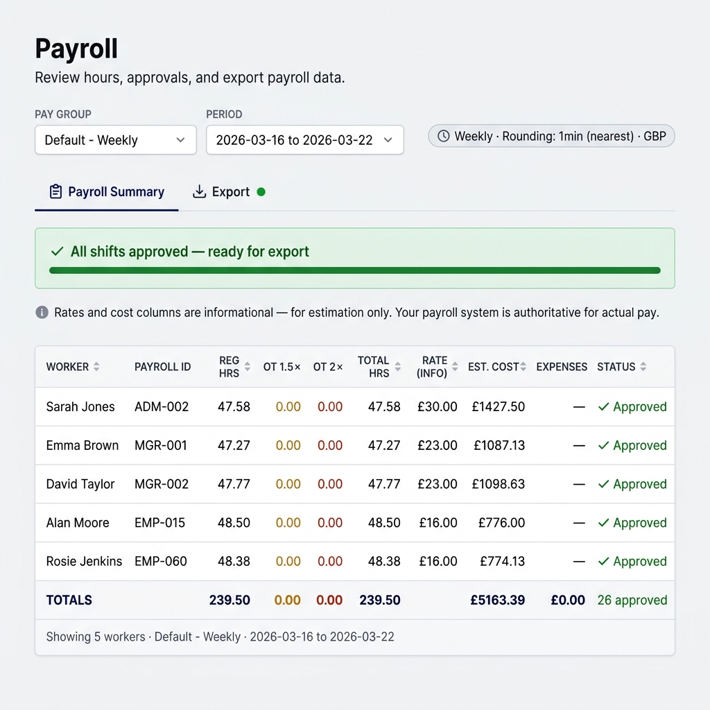 A digital timesheet showing employee hours and approval status